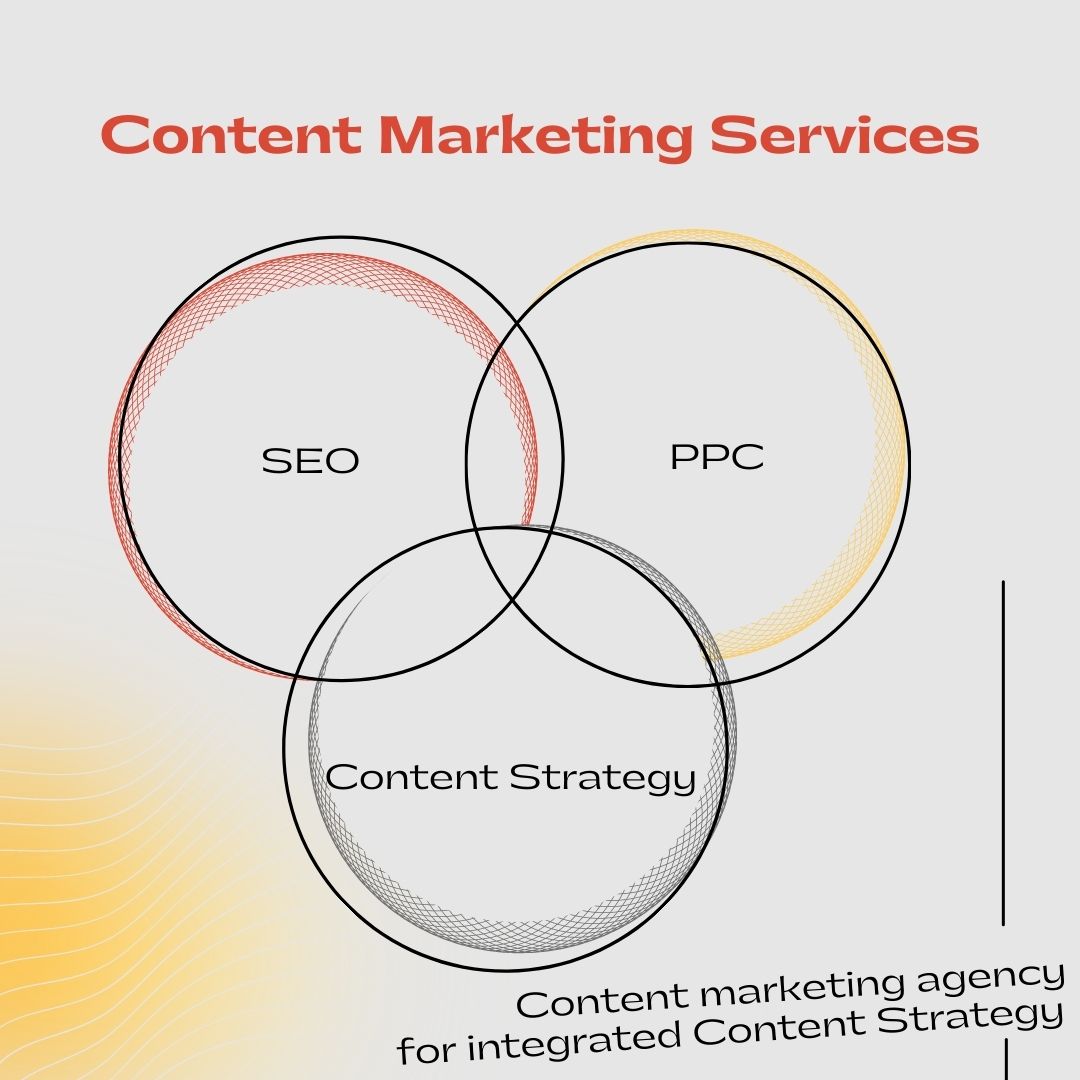 Content Marketing Services That Grow Your Business search markup