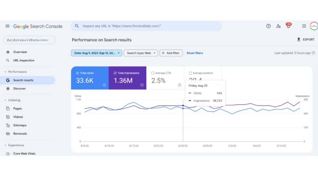 how to measure SEO performance