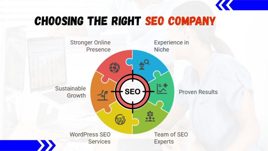 Choosing the Right SEO Company