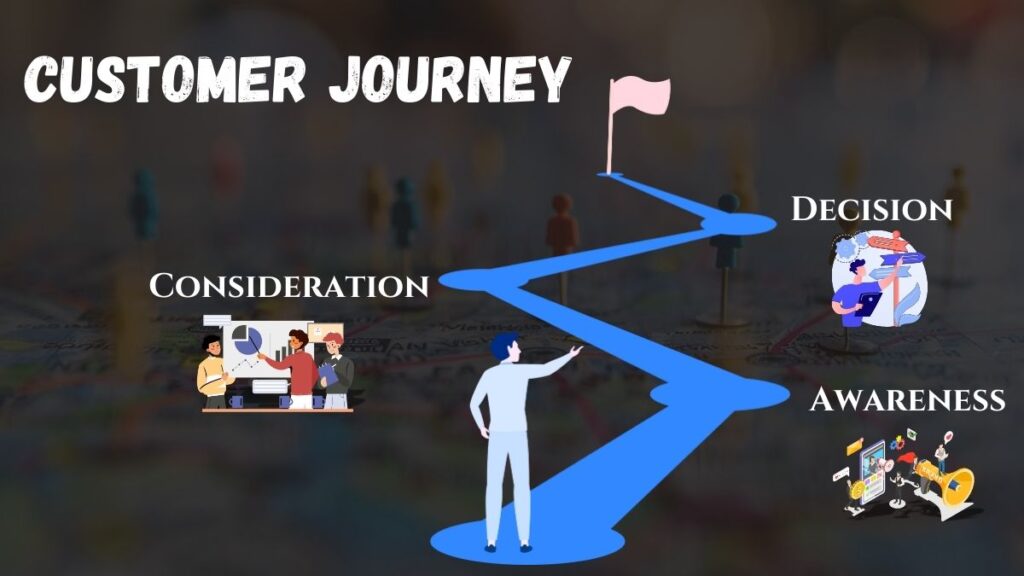 Customer Journey