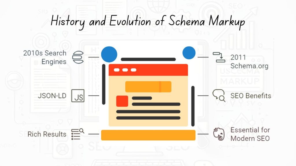 History and Evolution of Schema Markup
