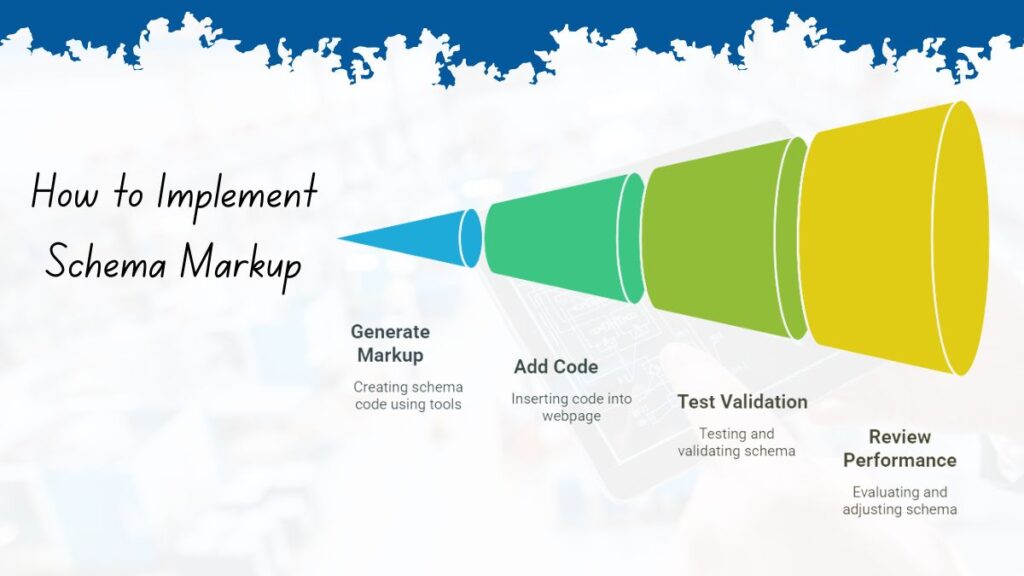 How to Implement Schema Markup