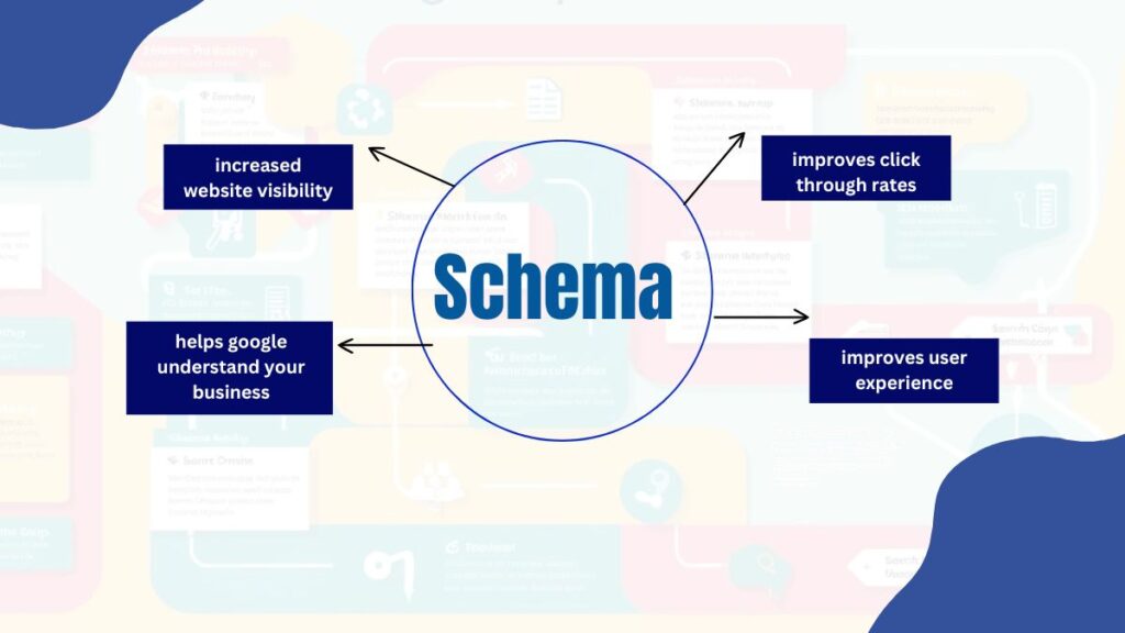 Schema Markup Works with Search Engines