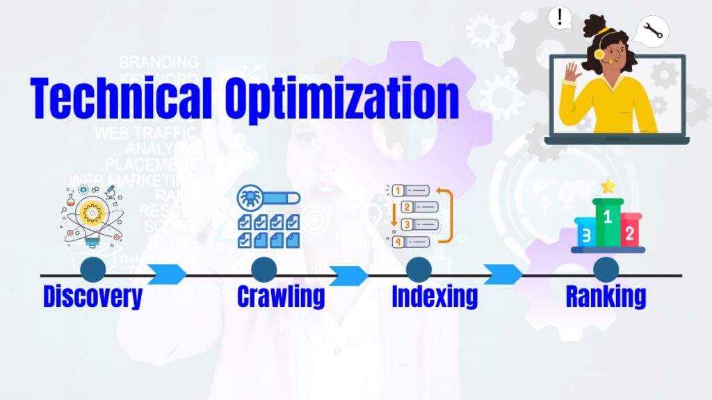 Technical Optimization