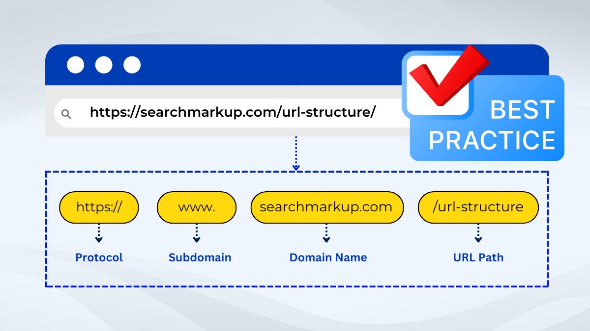 URL Structure Best Practices