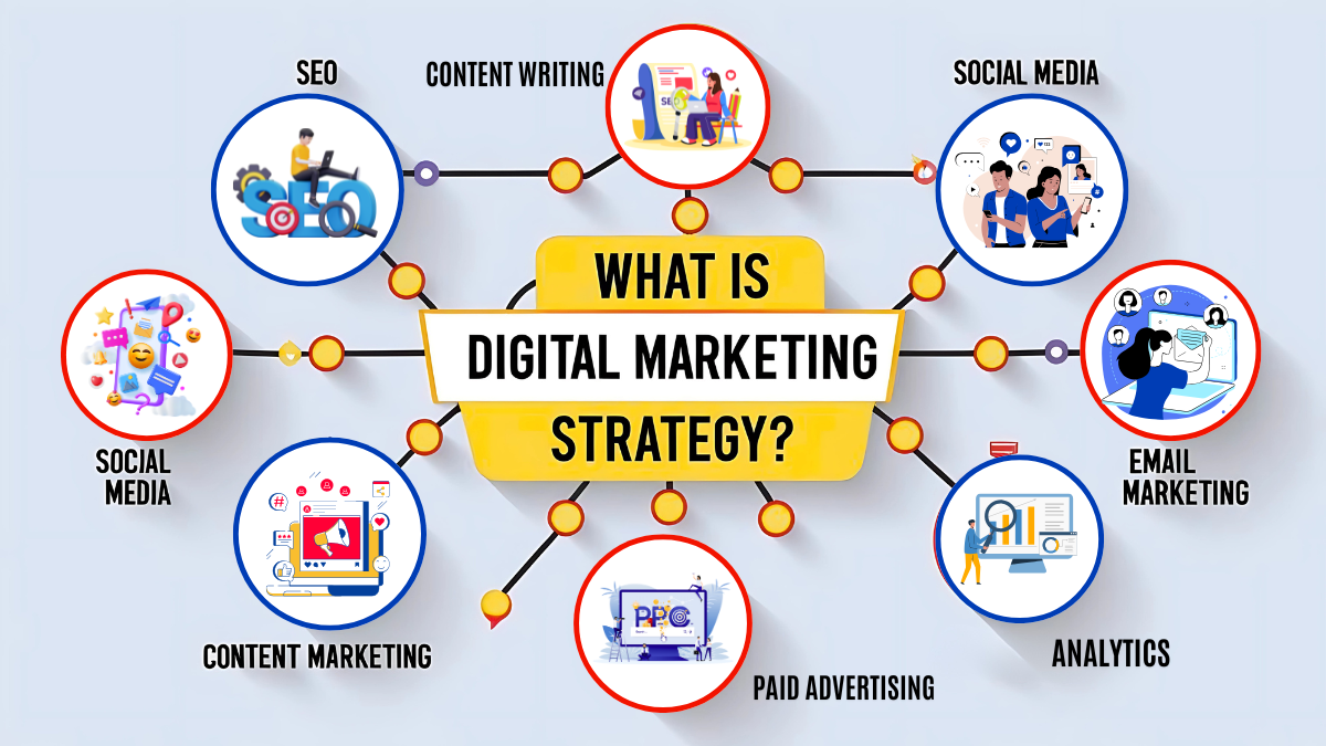 What is Digital Marketing Strategy