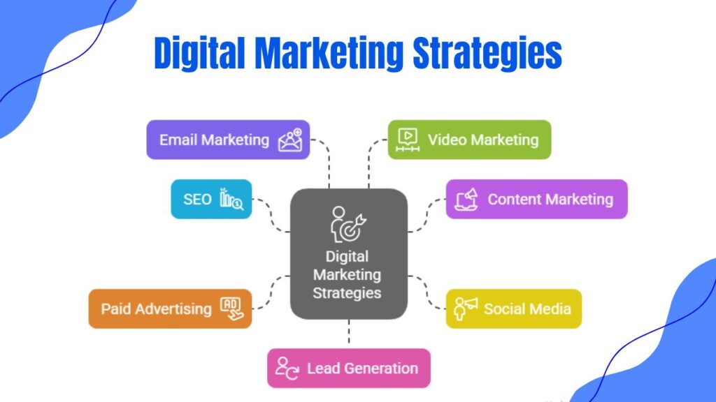 Digital Marketing Strategies