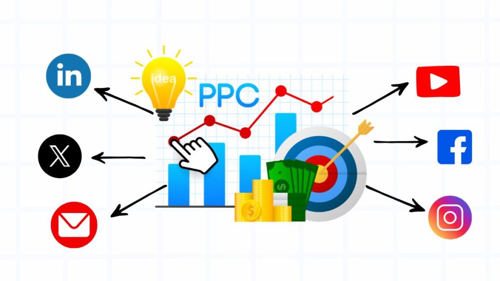 ppc marketing